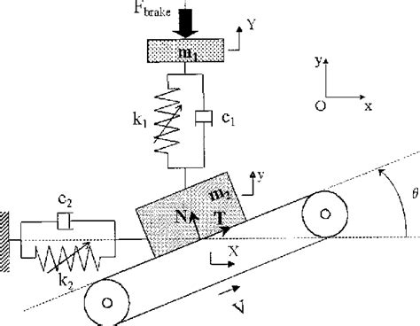 Figure From Application Of A Nonlinear Modal Instability Approach To