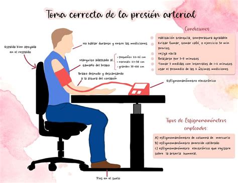 Forma Correcta De Tomar La Presion