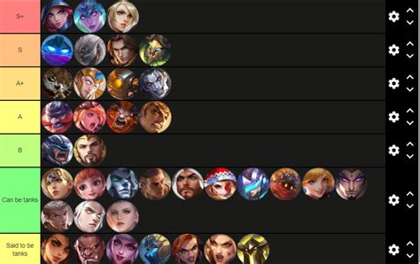 My tank tierlist : r/MobileLegendsGame