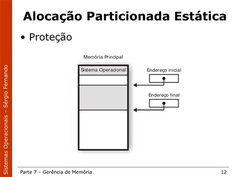 Ppt Sistemas Operacionais Prof Sérgio Fernando Powerpoint