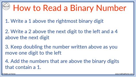 How To Read And Write Binary Numbers