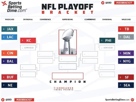 Updated playoff bracket.... : r/ravens