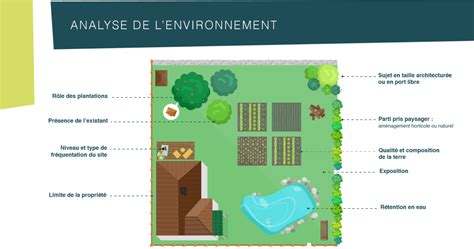 Parcours De Formation En Ligne Unep