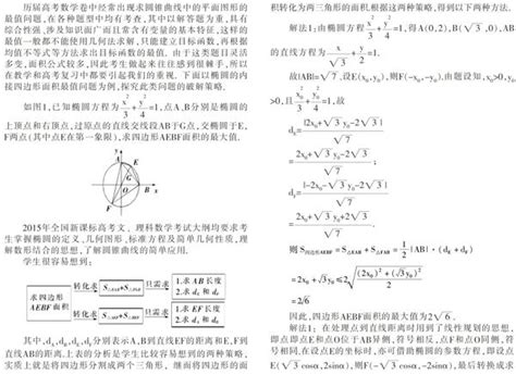 椭圆内接四边形面积的最值问题 参考网