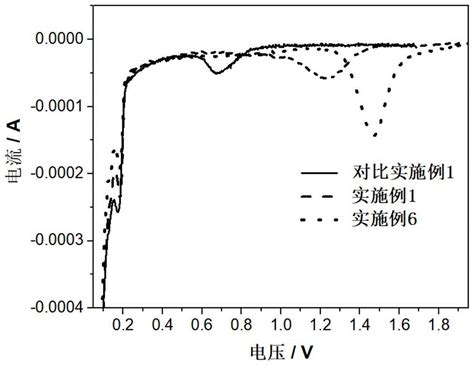 一种锂离子电池电解液添加剂及含有此添加剂的电解液和锂离子电池的制作方法