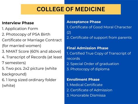 Admission Procedure - Central Philippine University