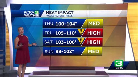 Northern California forecast as another heat wave arrives