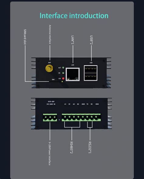 Io Ports Iot G Rj Raspberry Pi Gateway For Remote Control And Data