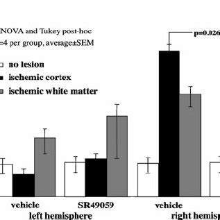 Effect Of Different Doses Of The Selective Vasopressin V A Antagonist