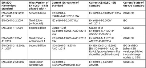 Iso 60601 1 Standard Darelocreator