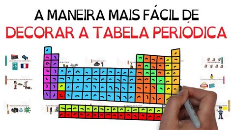 Como Decorar A Tabela Periodica - Como decorar a TABELA PERIÓDICA por frases | Método mais fácil | Seja ...