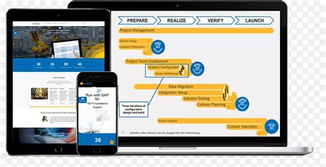 计算机软件sap Business Bydesign Sap Se业务软件企业资源规划 业务png图片素材下载图片编号3623147 Png素材网