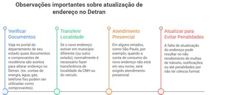 Como Alterar O Endereço No Detran - Alterar endereço no Detran: veja o passo a passo de como fazer