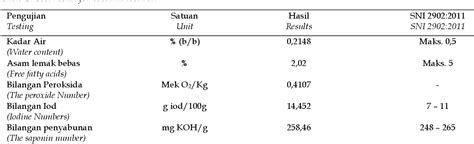 Table 1 From Karakteristik Fisikokimia Dan Identifikasi Komposisi Asam