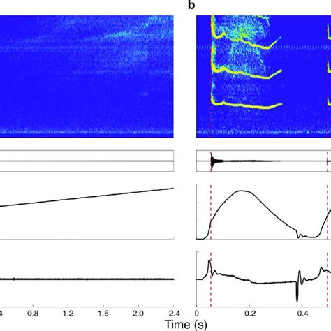 Oscillation Onset Of Vocal Membranes Requires Fast Pressure Modulation