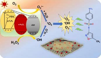 Graphitic carbon nitride engineered α Fe2O3 rGO heterostructure for