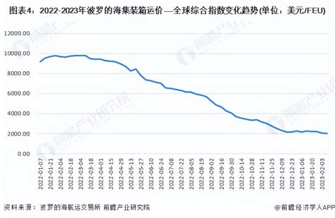 “行业前瞻”2023 2028年全球及中国集装箱运输行业发展分析腾讯新闻