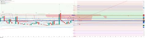 TVC VIX Chart Image By Mikekhani TradingView