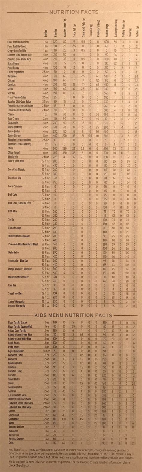 Chipotle Nutrition Sheet (Scanned) | Menu restaurant, Chipotle, Nutrition