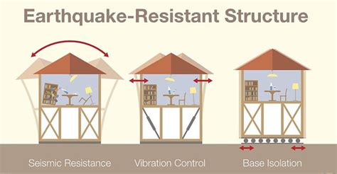 pin en technologies  calamity proof houses