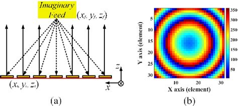 Figure 9 From Design Of Wideband High Efficiency Circularly Polarized