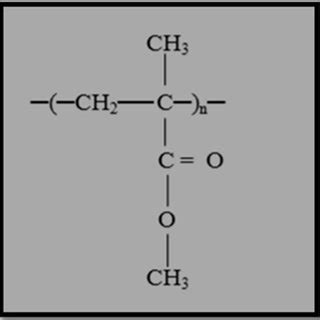 Chemical Structure Of The Repeating Unit Of Pmma Polymer