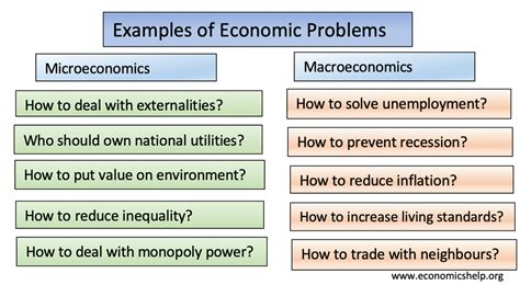 Examples of economic problems - Economics Help