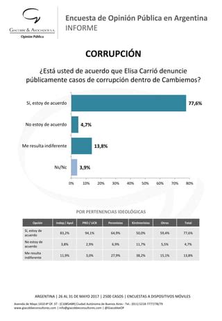 Corrupci N Encuesta De Opini N P Blica En Argentina Pdf