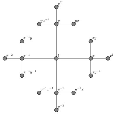 Duplicating Spheres and the Banach-Tarski Paradox | Austin Rochford