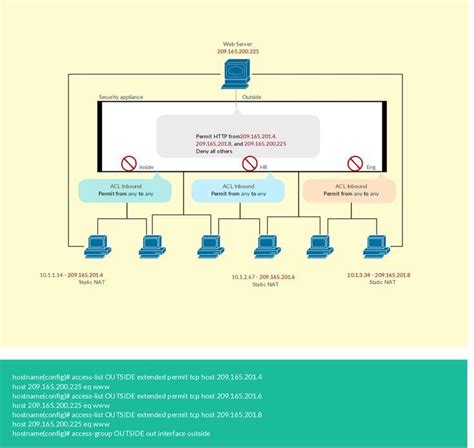 Types Of Cisco Network Diagrams With Examples Creately