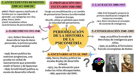 Periodización de la historia de la psicometría Mirley Soledispa uDocz