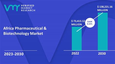 Africa Pharmaceutical Biotechnology Market Size Forecast