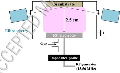 Schematic Of The Experimental Setup Showing The Optical Ports For