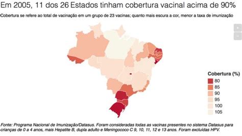 Vacina O Em Queda No Brasil Preocupa Autoridades Por Risco De Surtos E