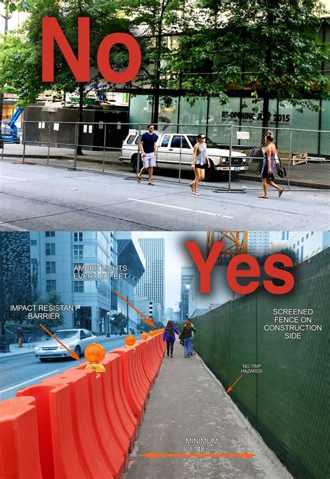 Long overdue sidewalk closure rules now in place, city will work on