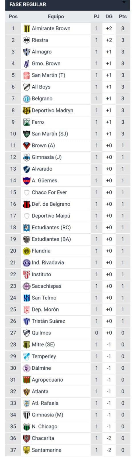 Resultados Y Tabla De Primera B Lo Ltimo Del Ascenso Portal Nacional