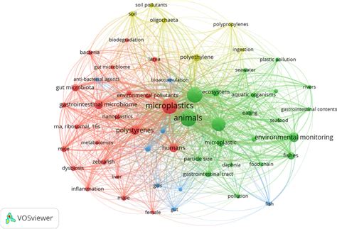 Network visualization map is generated from VOS viewer representing... | Download Scientific Diagram