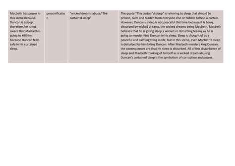 SOLUTION Macbeth Act 2 Scene 1 4 Analysis And Language Techniques