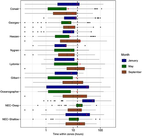 Frontiers Corrigendum Hydrodynamic Connectivity Of Habitats Of Deep