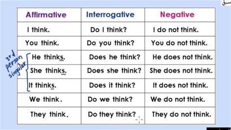 Simple Present Tense Chart Labb By Ag