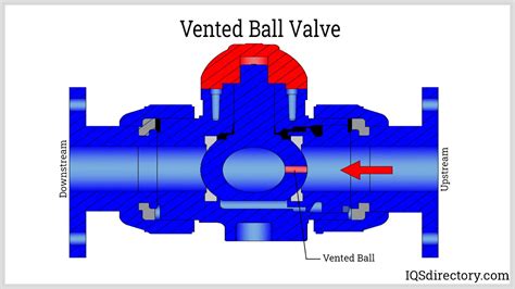 What Is A Part 1 Ball Valve At Doris Thibodeaux Blog