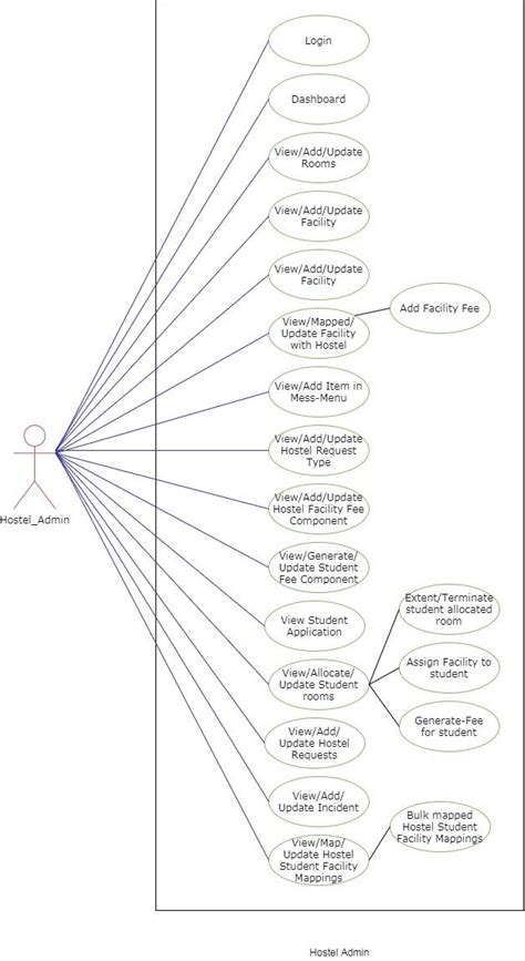 Use Case Diagram For Hostel Management System Diagram Use