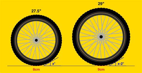 Can You Put 27.5” Wheels on a 29er? - E Mountain Bikes