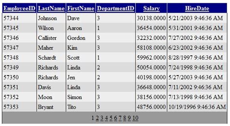 GridView Paging And Sorting In ASP NET Without Using A DataSource