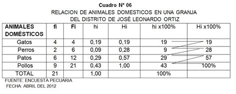 Estadistica B Sica Tablas De Frecuencia Hot Sex Picture