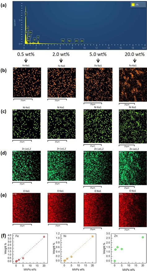 A The Integrated Area Spectrum Of A Wt Mnps Based Microlaser