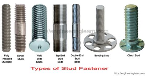 Types of Stud Fastener: Threaded Stud Bolt, Undercut Studs & Wall Studs ... 