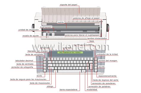 Comunicaciones Y Ofim Tica Automatizaci N De La Oficina Art Culos