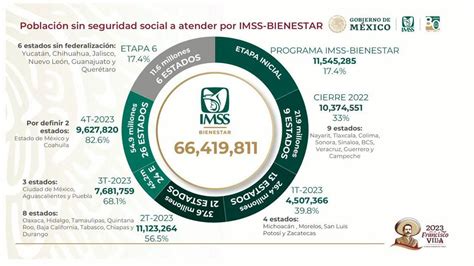 Tiempo Real On Twitter El Imssbienestar Brindar Atenci N M Dica