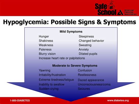 Hypoglycemia 12 Ppt Download